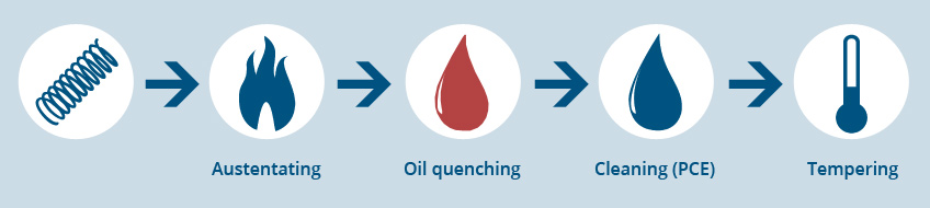 Wilhelm-Becker - Vergüten